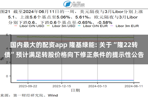 国内最大的配资app 隆基绿能: 关于“隆22转债”预计满足转股价格向下修正条件的提示性公告