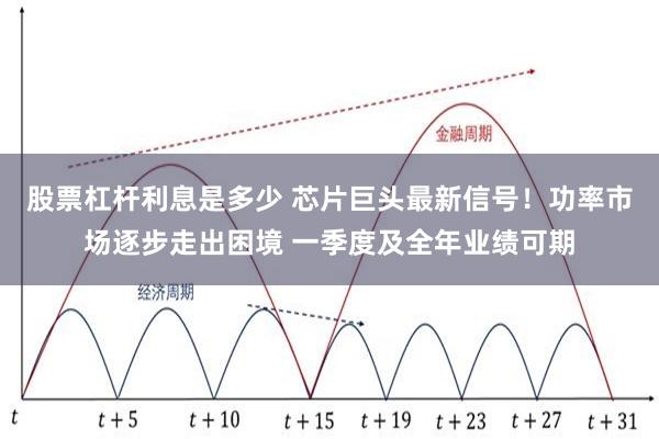 股票杠杆利息是多少 芯片巨头最新信号！功率市场逐步走出困境 一季度及全年业绩可期