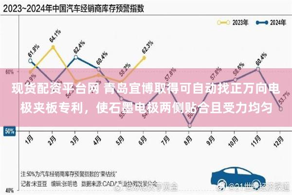 现货配资平台网 青岛宜博取得可自动找正万向电极夹板专利，使石墨电极两侧贴合且受力均匀