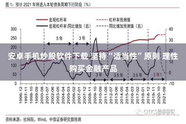 安卓手机炒股软件下载 坚持“适当性”原则 理性购买金融产品